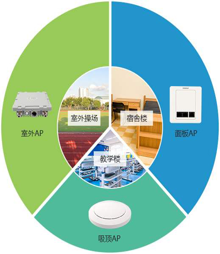 �W(xu��)УУ�@wifi���w���o(w��)��(xi��n)��Q����