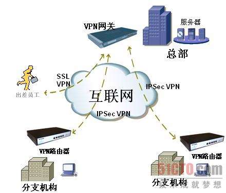 ��I(y��)�W(w��ng)�j(lu��)Ҏ(gu��)�����O(sh��)Ӌ(j��)����